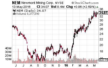Newmont Mining