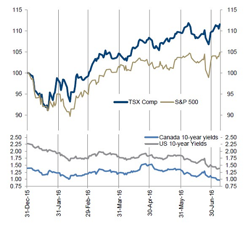 Treasury-Market-Yields