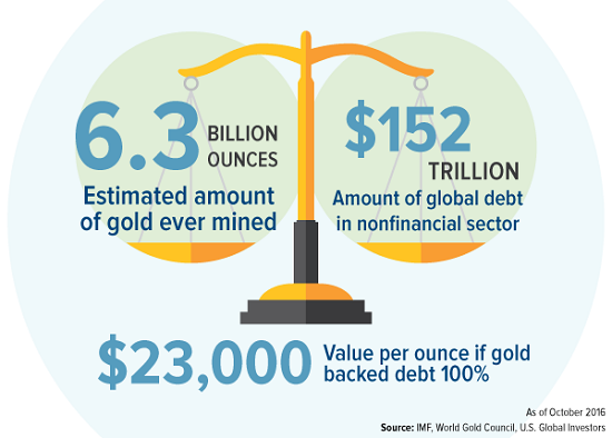 gold-debt