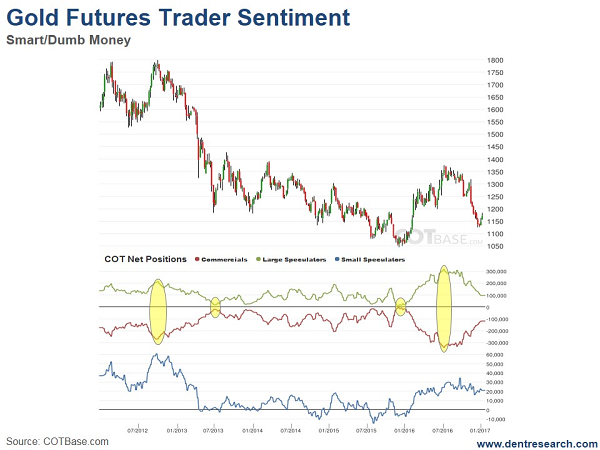 gold-futures-trader-sentiment