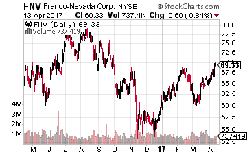 Franco-Nevada Corp.