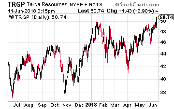 Targa Resources Corp